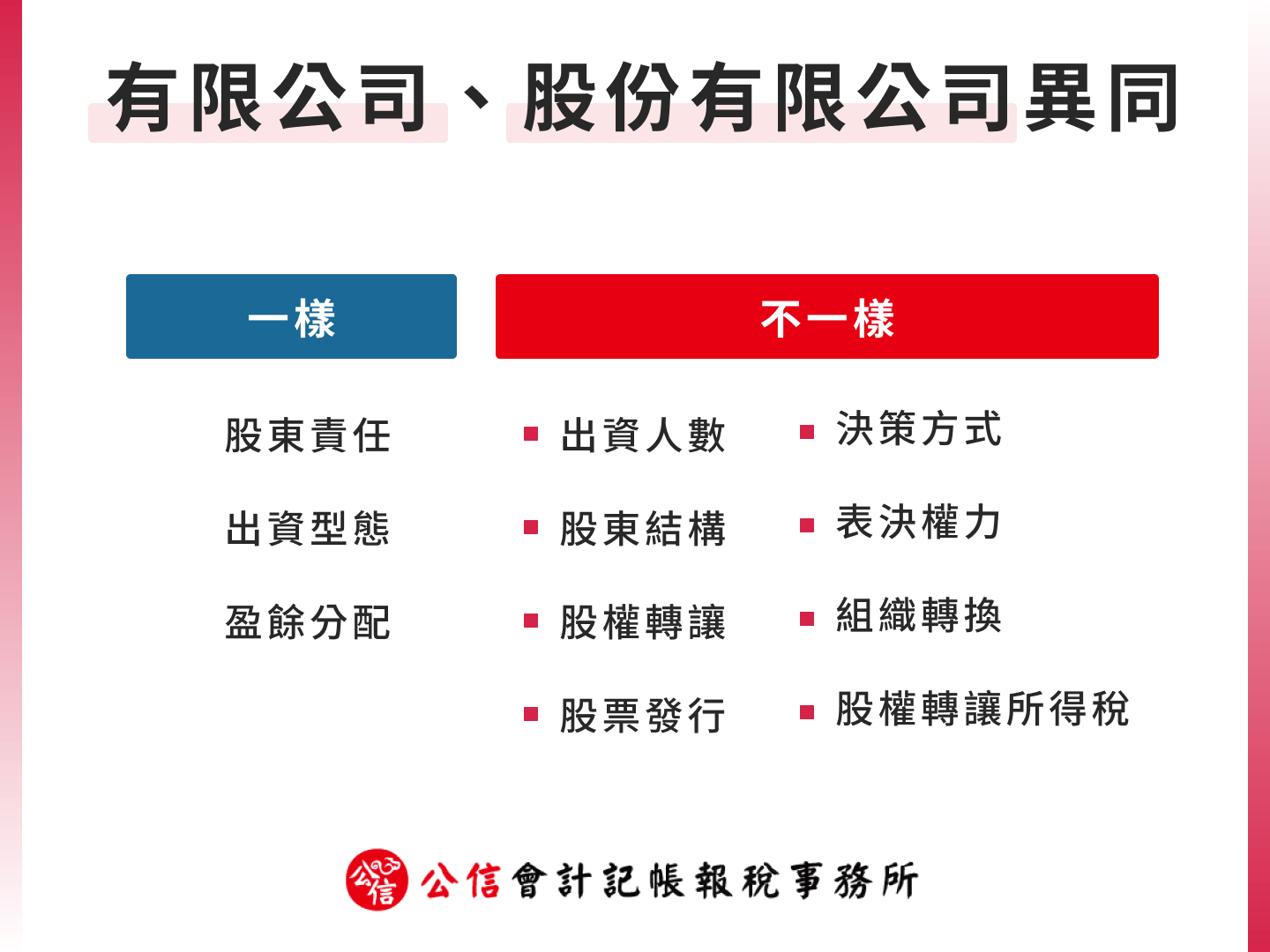 股份有限公司有限公司差別在哪 創業必讀 了解股東責任與股權結構