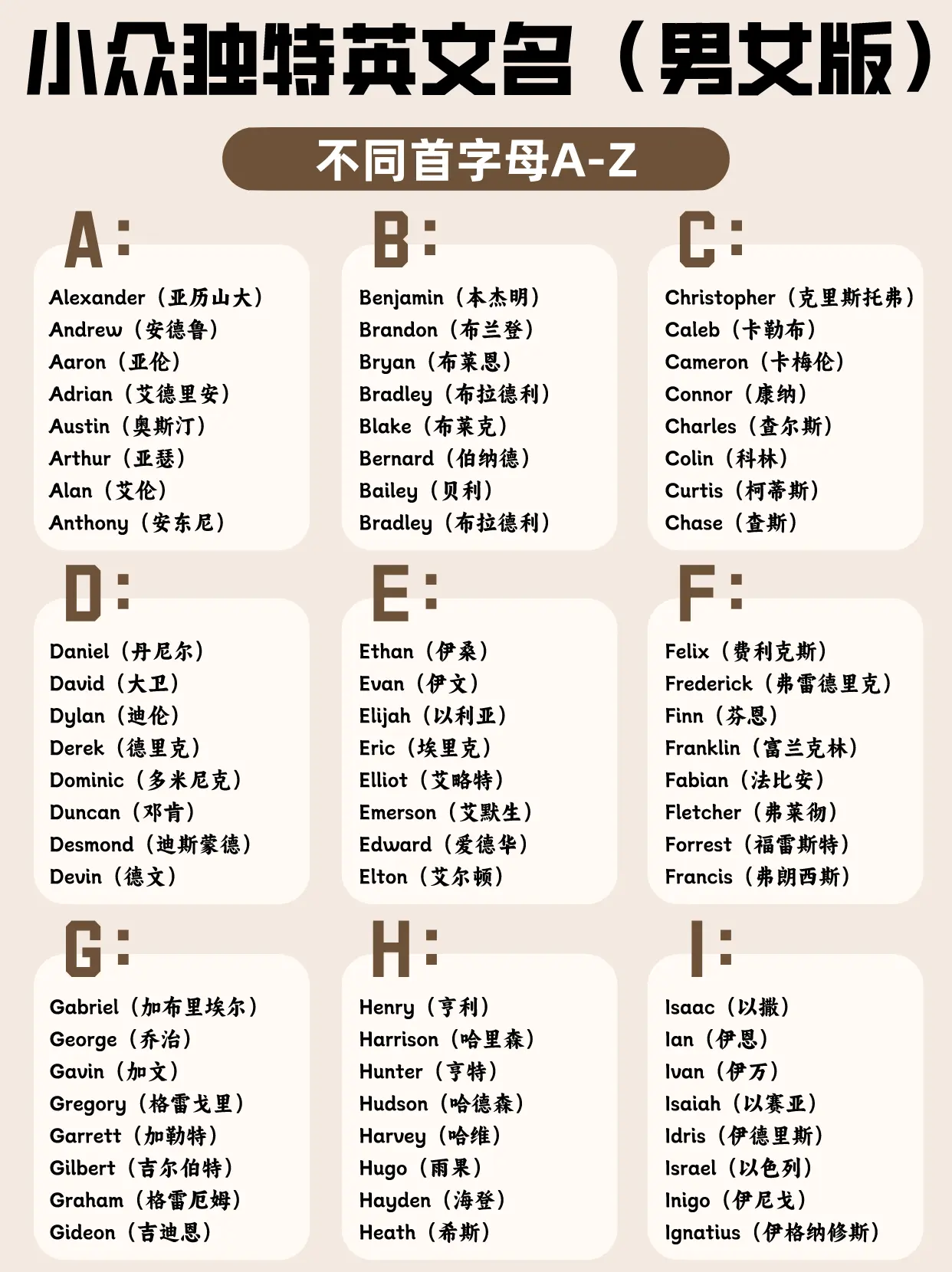 英文名字大全男篇 A到Z男生英文名推薦 帥氣又好聽的名字