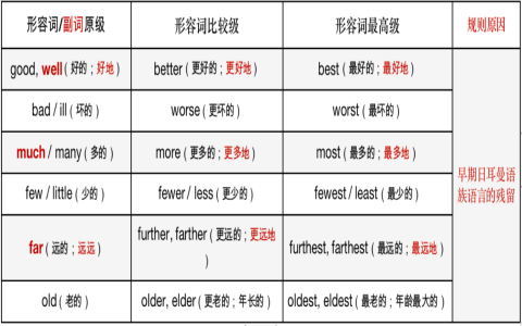 The more the better 用法 越多越好 比較級句型結構解析