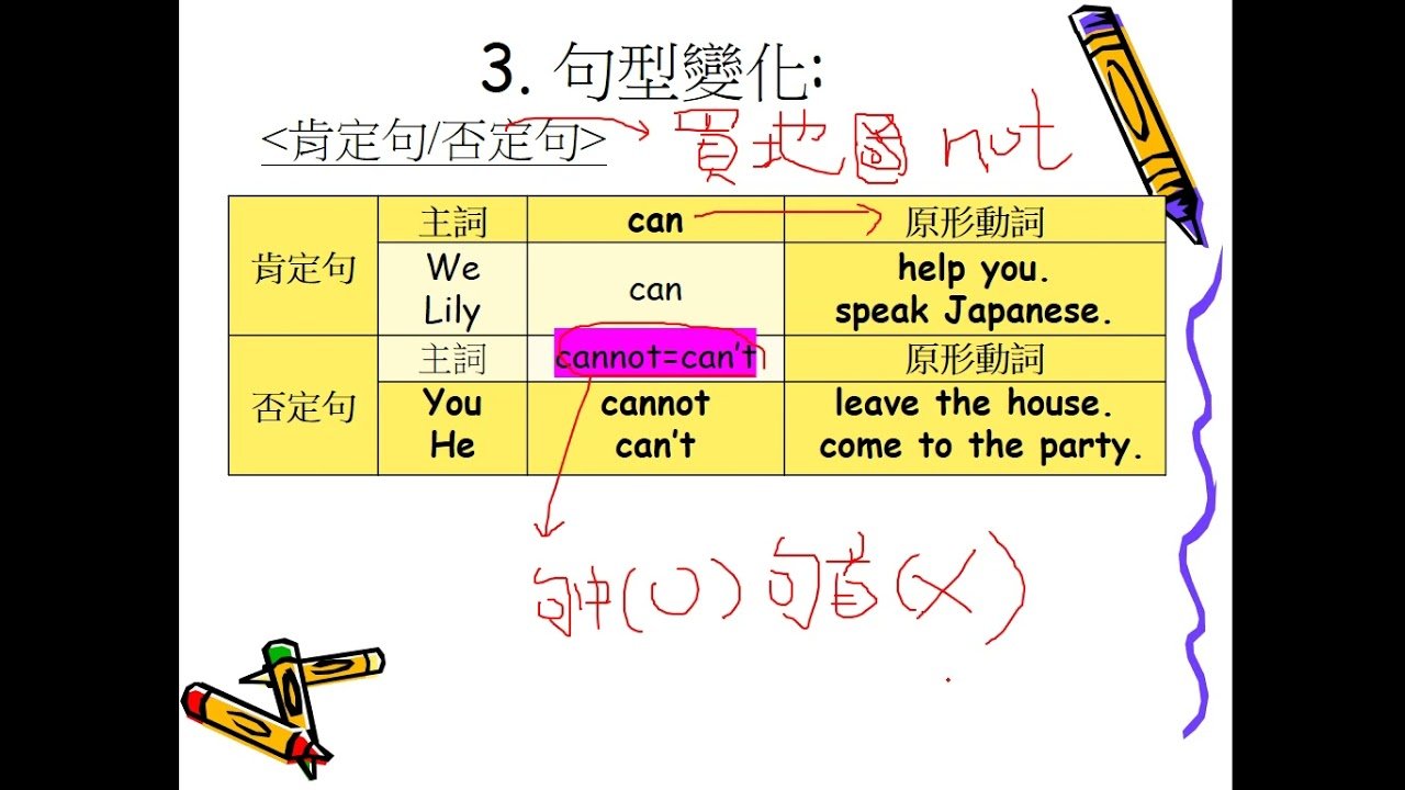 Can後面加什麼 原形動詞用法與助動詞文法規則基礎教學