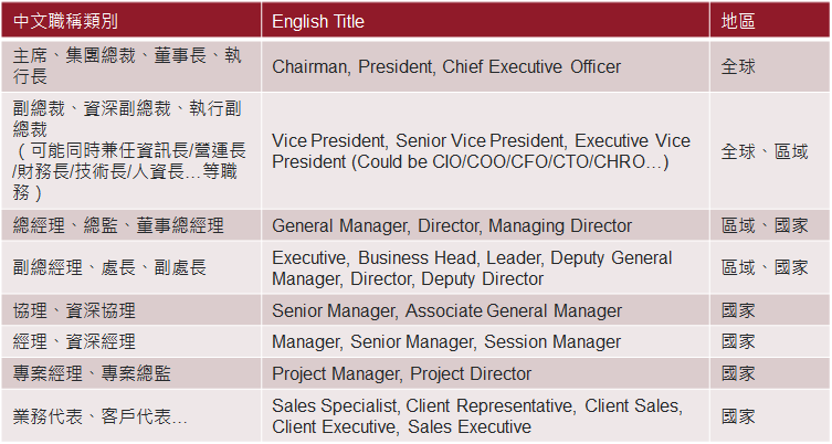 公司職位階級表英文 Corporate Titles 董事長總經理經理職稱
