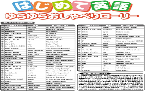 C開頭的英文單字精選 Cat Computer與Creative常用詞彙