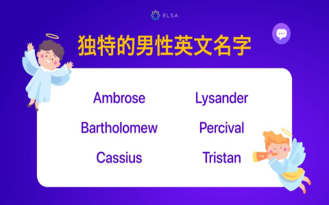 英文名字大全男篇 A到Z男生英文名推薦 帥氣又好聽的名字