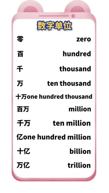 M是什麼單位 Meter公尺與Million百萬的英文縮寫區別