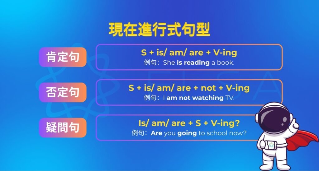 現在進行式英文文法教學 Present Continuous Tense句型與例句