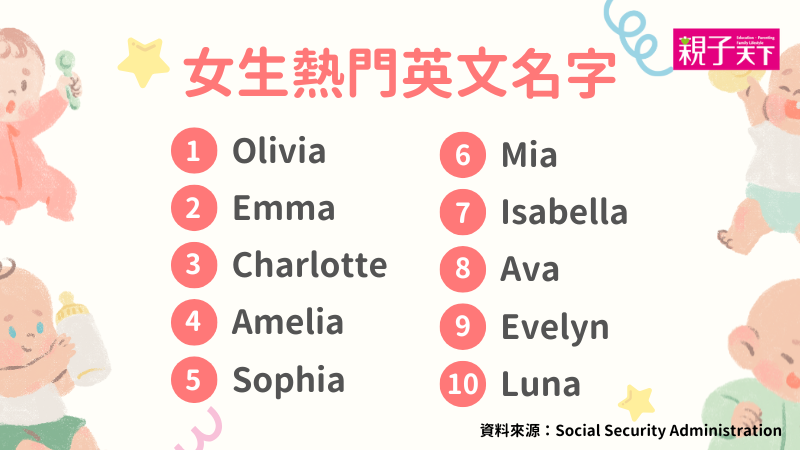 Una 英文唸法尤娜 女生英文名字意義與發音教學