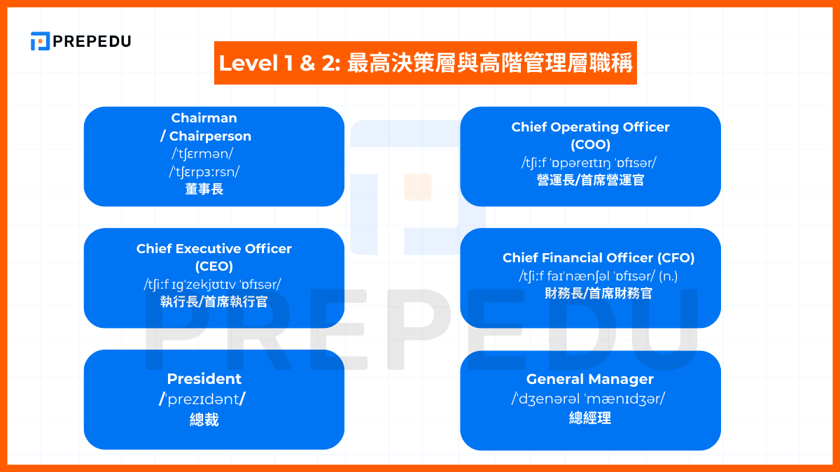 公司負責人英文是Owner還是Director?職稱區別解析