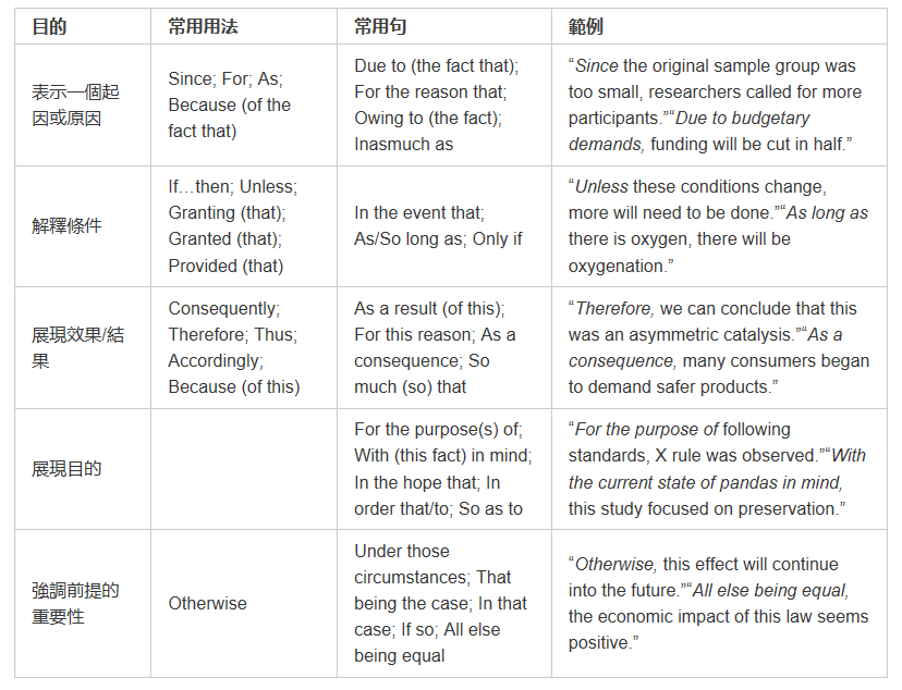 whenitcomesto用法解析 說到...提到... 寫作常用轉折語