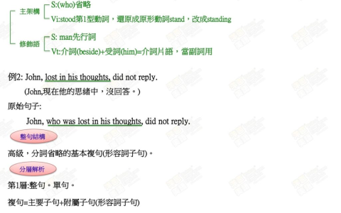 That 子句用法 名詞子句與形容詞子句文法結構完整解析