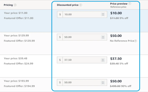 建議售價英文MSRP是什麼意思 Retail Price定價與售價差別