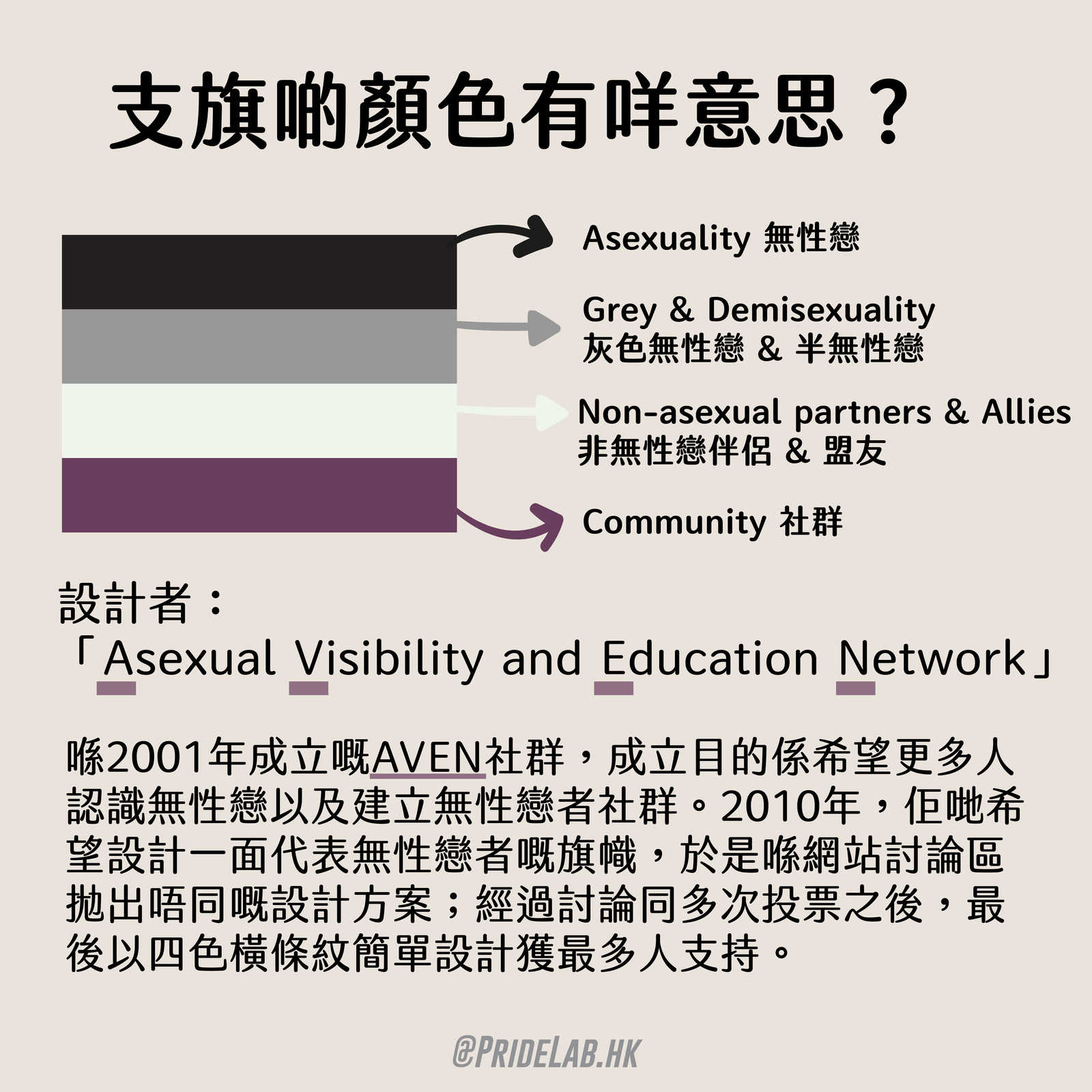 無性戀意思是什麼？Asexual 定義、特徵與常見迷思破除