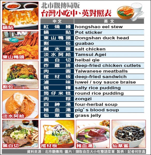 中英文菜單對照表 常見台灣小吃與西餐料理英文單字下載