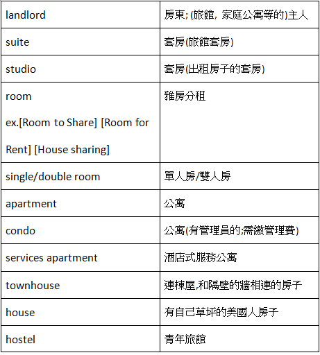 租屋處英文 Rented apartment 租屋相關單字與對話