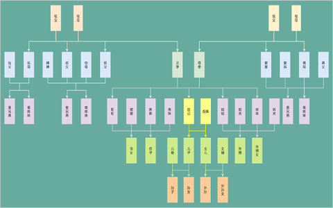 誰是誰的誰？親戚稱謂表與家庭樹關係圖解，不再叫錯人