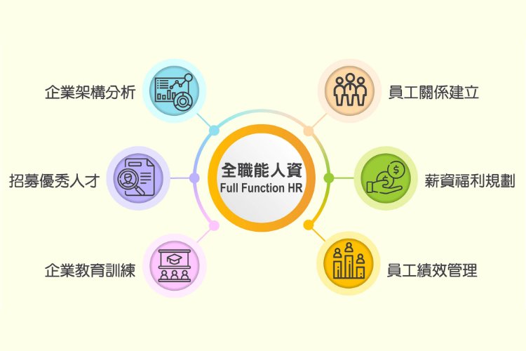 HR是什麼意思 Human Resources 人資部門職責與面試流程