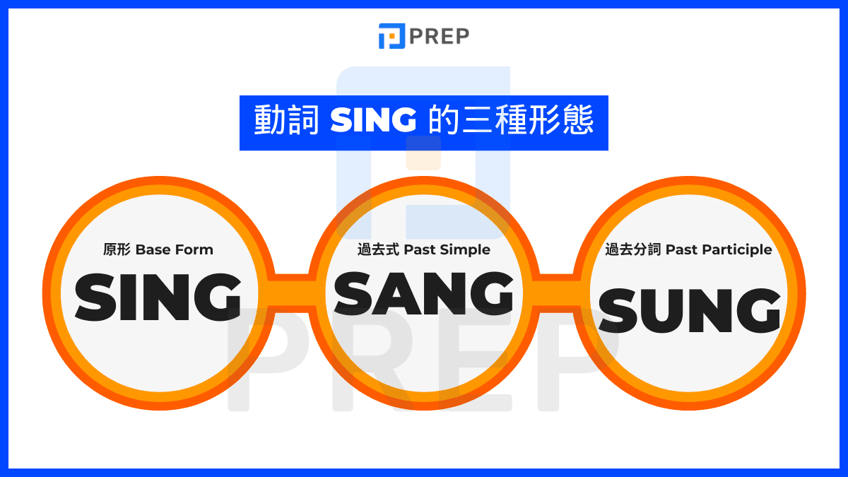 Sing 動詞三態變化：Sing Sang Sung 用法與時態例句解析