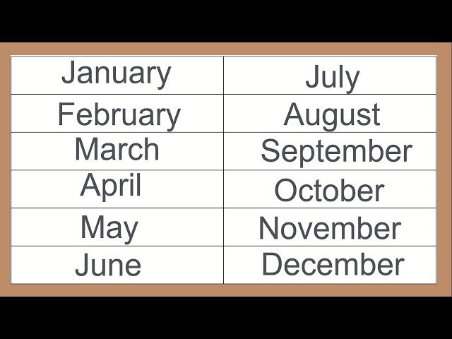 6 月的英文 June 縮寫 Jun 記憶法與月份單字總整理