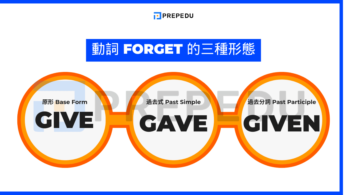 Give 的三態 Give Gave Given 動詞變化規則與例句