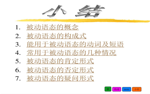 被動語態五大句型 Passive Voice文法結構與時態變化總整理