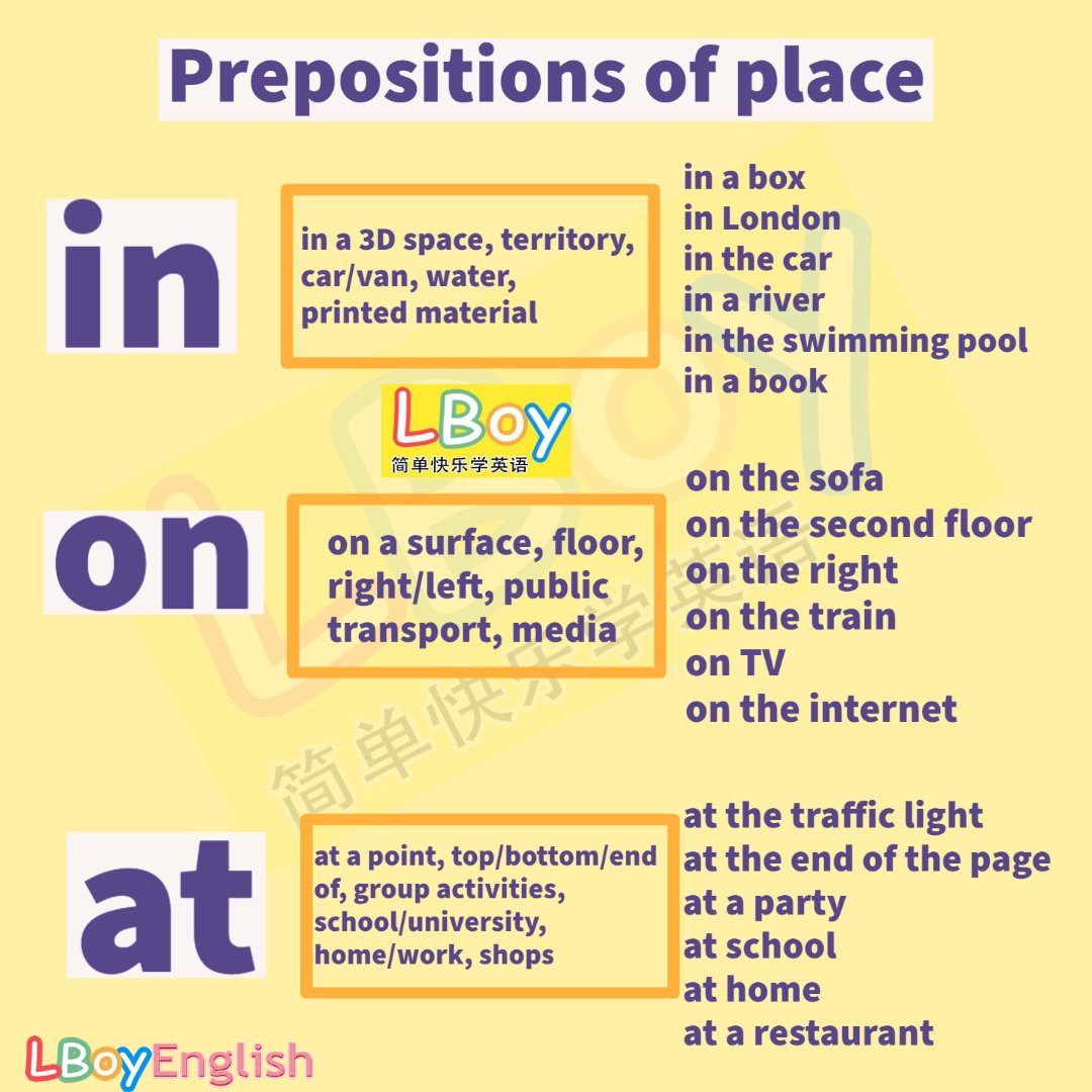 介系詞有哪些 Prepositions of Time and Place 列表