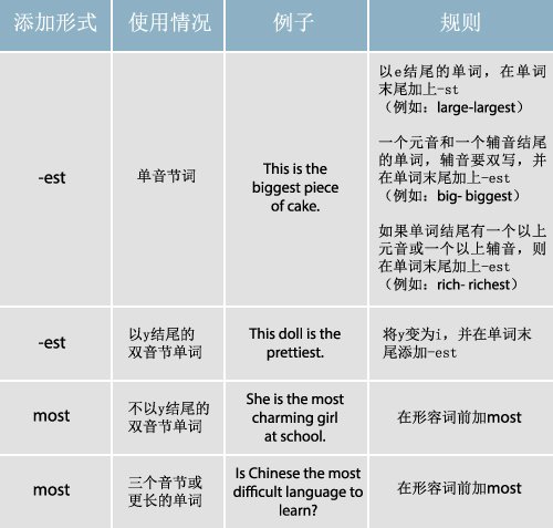 最喜愛的英文 Favorite 與 Most liked 用法與比較級解析