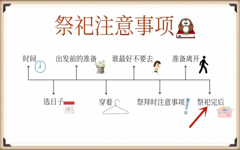 拜祖先要說什麼 Praying to ancestors 祭拜禱詞範例