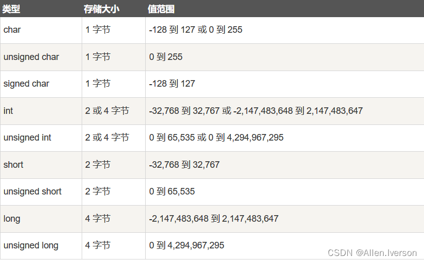 1K 是多少人 網路社群粉絲數 K 與 M 單位換算與含義解析