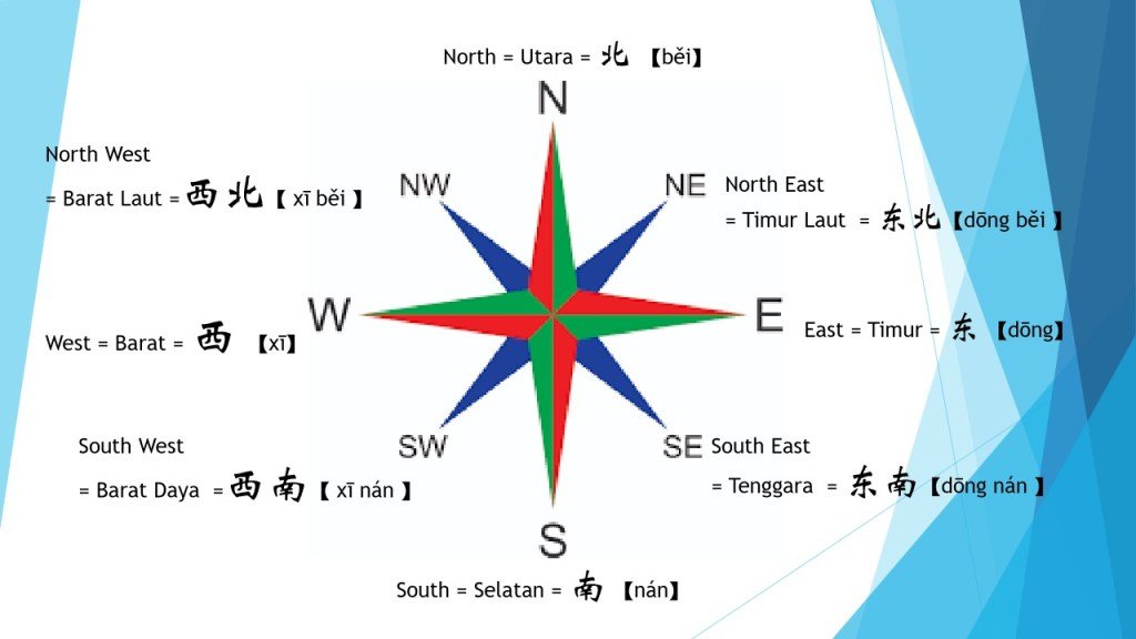 東西南北方位英文單字記憶法 Compass Directions用法全解析