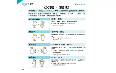 等等的英文etc用法與正確發音 And so on同義詞整理