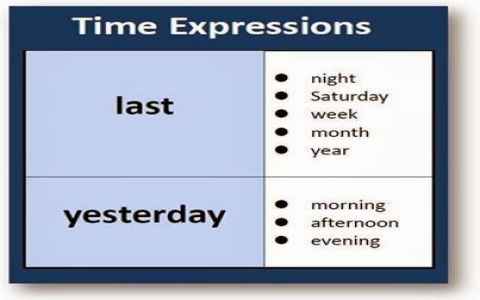 兩天前英文怎麼說 The day before yesterday 時間副詞用法