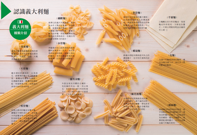 義大利麵扁麵Linguine與Fettuccine差別 麵條種類介紹