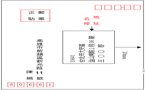 郵局地址英譯查詢系統教學 中文地址轉英文格式正確寫法