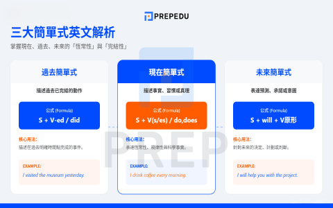 現在簡單式題目練習題庫 Present Simple Tense文法測驗與解答