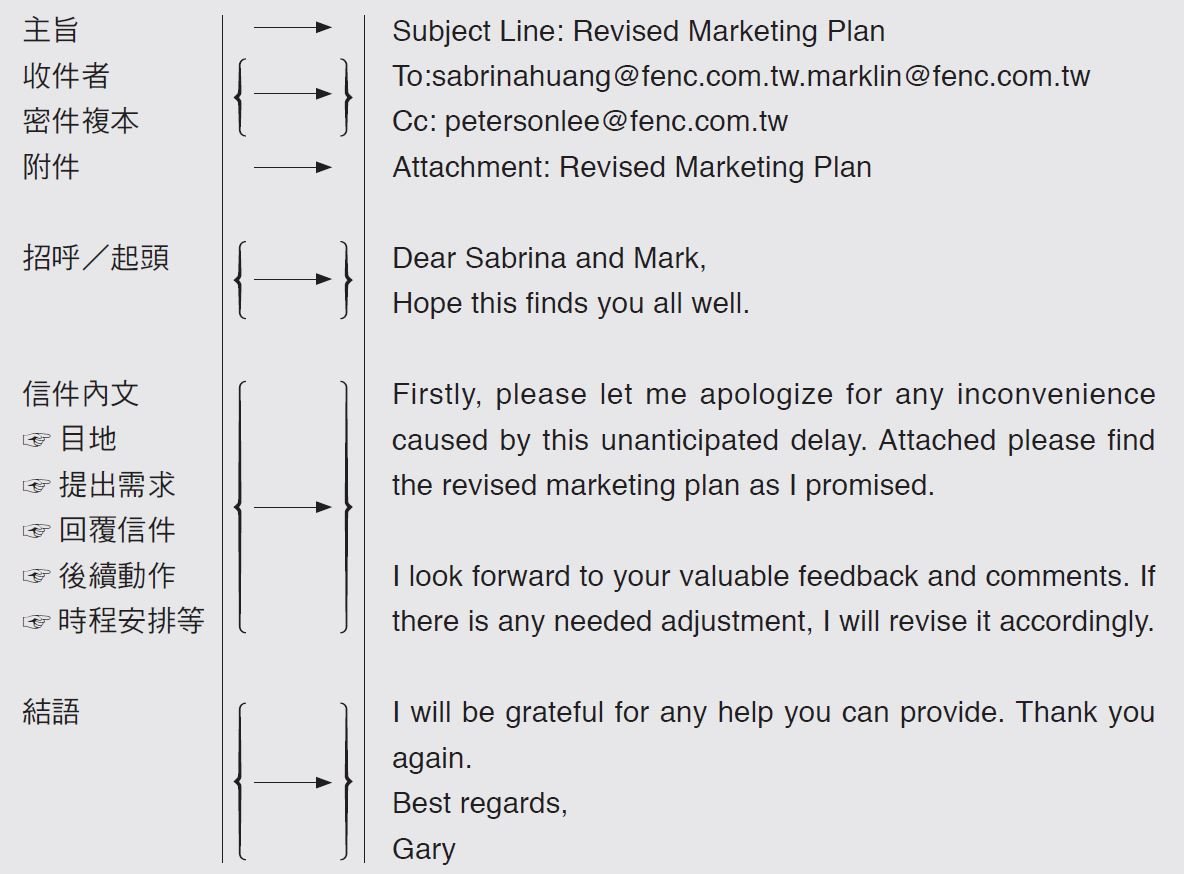非常感謝你的協助英文Email寫法 Thank you for your help