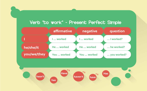 現在進行式ing變化規則 Present Continuous Tense文法