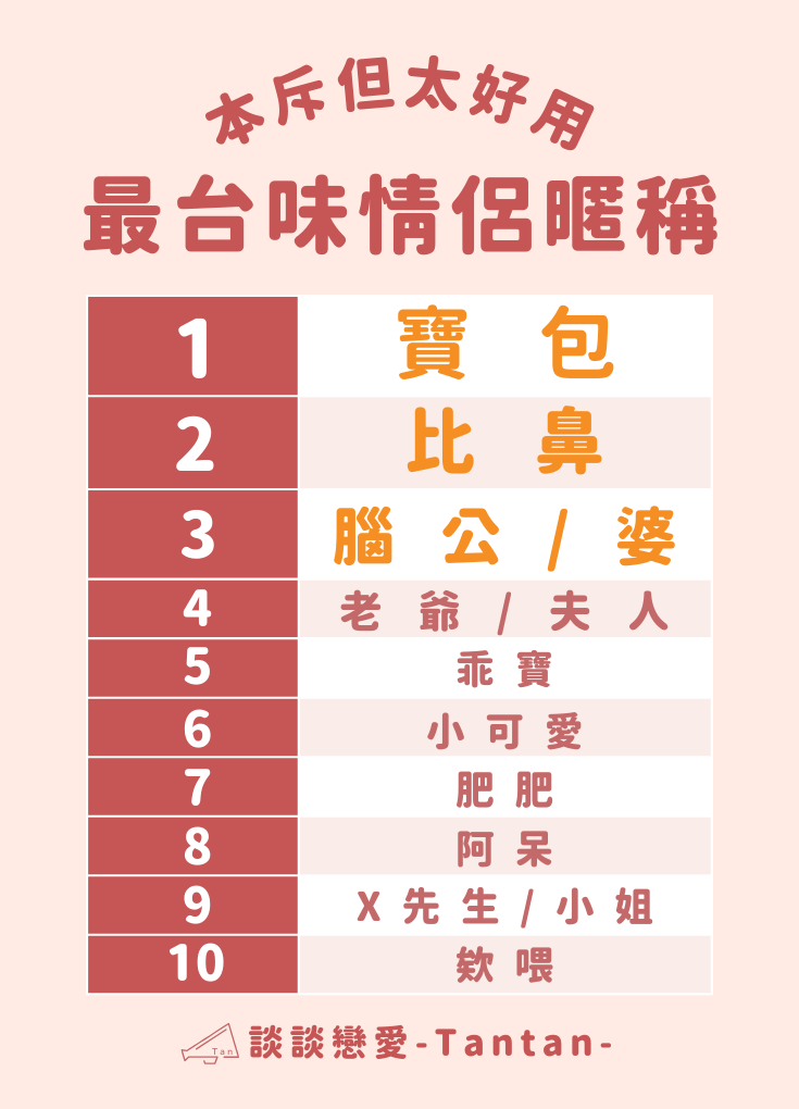 男女朋友暱稱英文大全：Babe, Bae等親密稱呼含義介紹