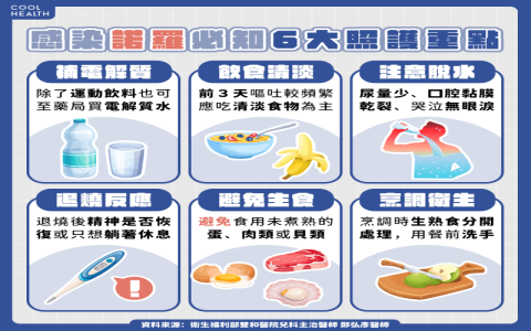 想吐全身痠痛是諾羅病毒嗎 腸胃炎英文症狀描述與飲食建議