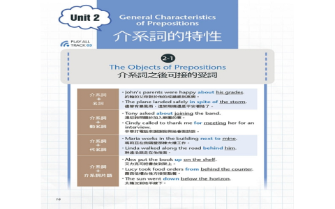 介系詞意思 Preposition 時間 地點 方向介系詞總整理