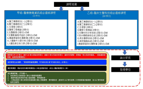 碩士學位學程是什麼 與一般研究所差別在哪？學制與畢業門檻解析