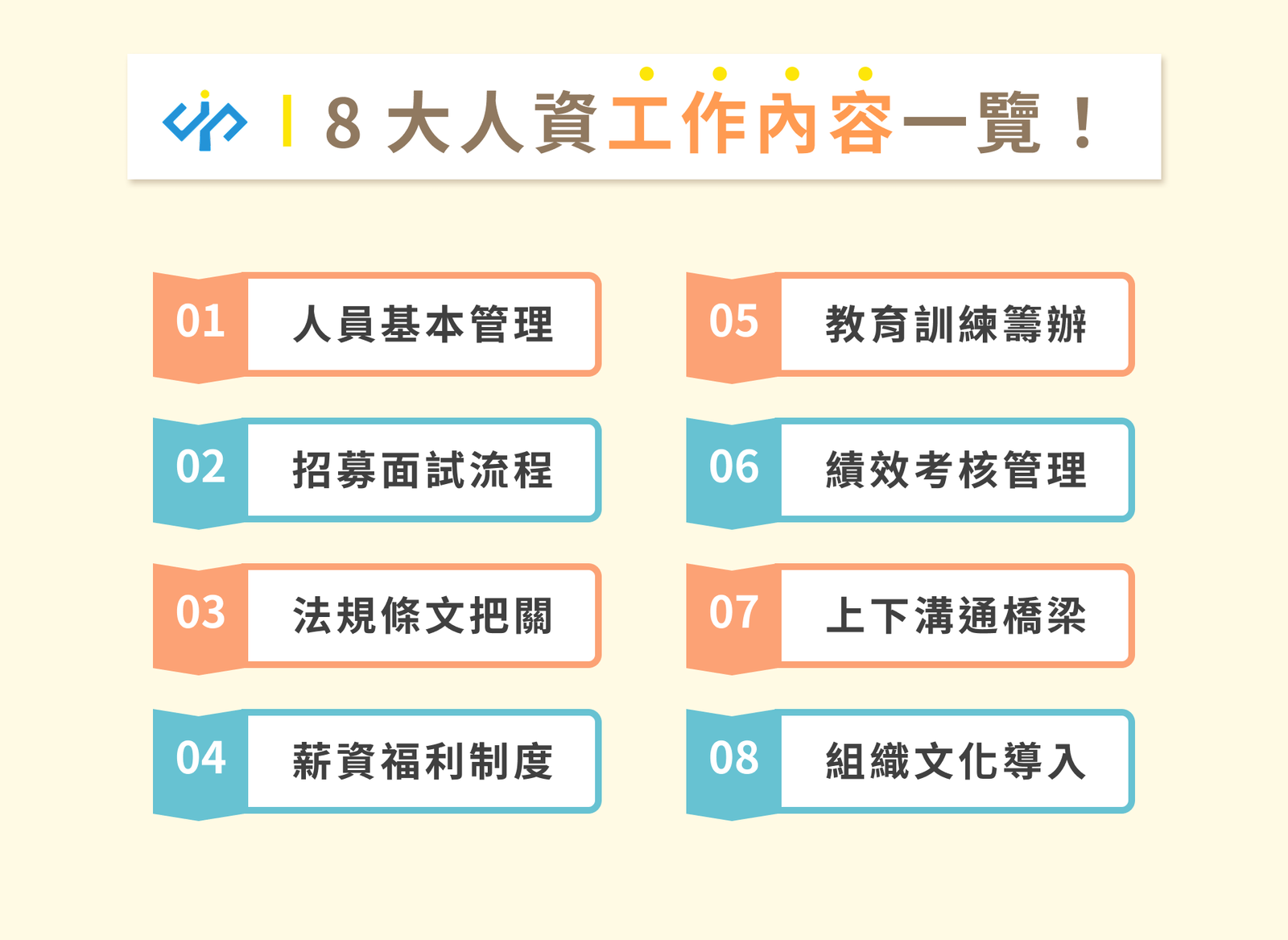 HR是什麼意思 Human Resources 人資部門職責與面試流程