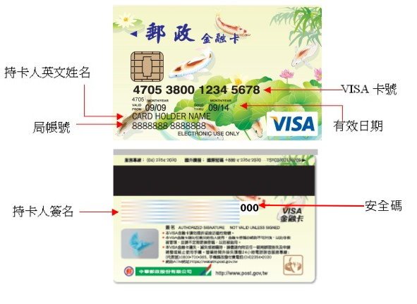 信用卡有效日期怎麼看 MMYY格式與Expiry Date輸入教學