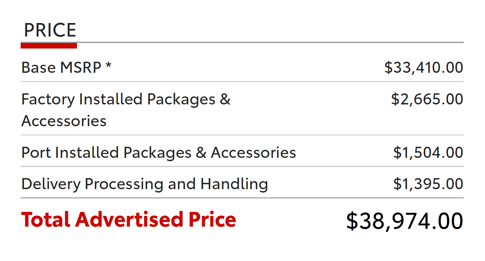 建議售價英文MSRP是什麼意思 Retail Price定價與售價差別