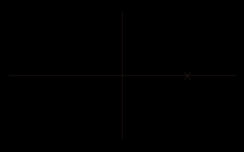 Be going to與Will差別 未來式計畫與預測的文法使用時機