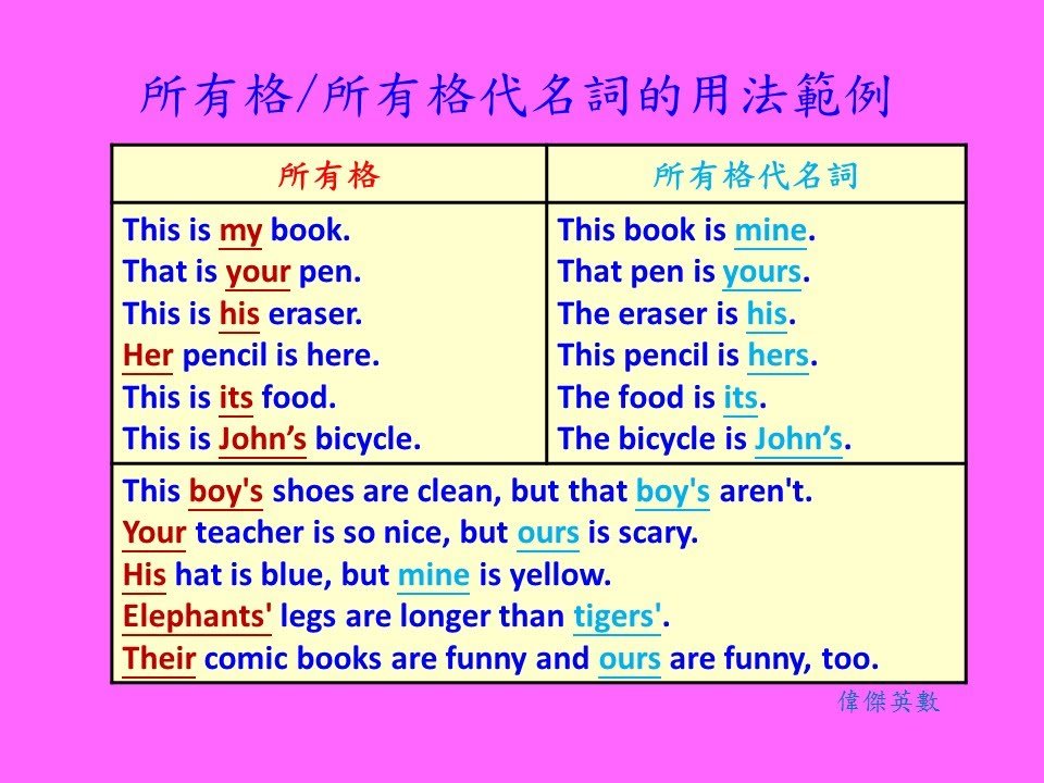 所有格是什麼 Possessive Case 我的你的他的 文法觀念解析
