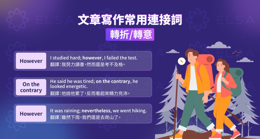 值得注意的是英文 It is worth noting 寫作連接轉折語