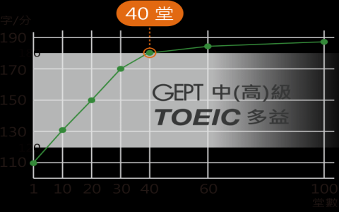你好厲害英文You rock與You are awesome 稱讚別人的說法