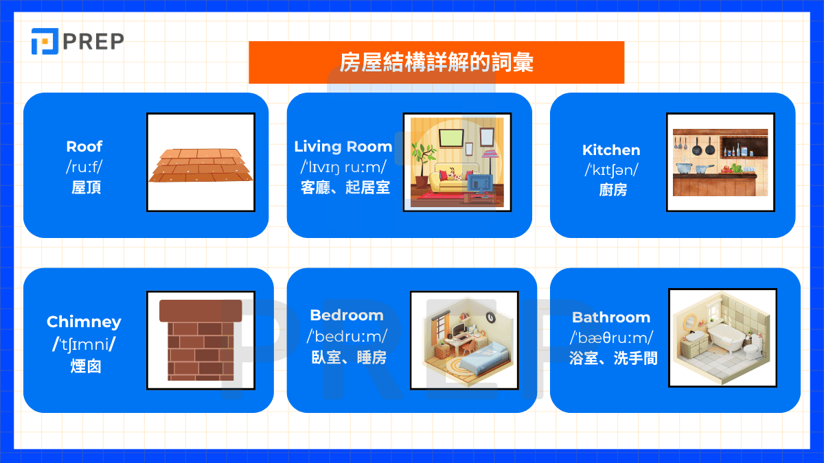 集合式住宅定義Apartment Complex 公寓大廈英文單字