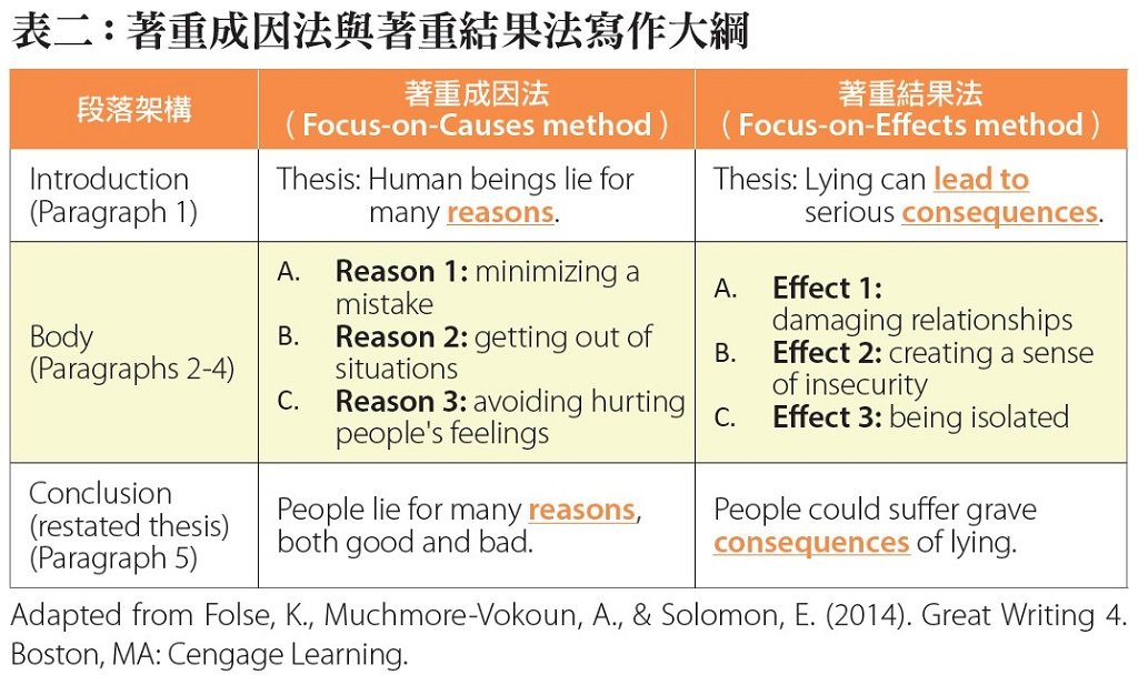 這樣一來英文In this way與Thus 因果關係連接詞用法解析