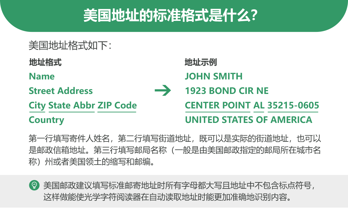 美國地址郵遞區號 Zip Code 格式 State City 寫法教學