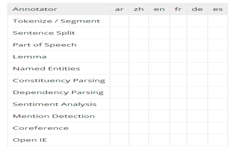 Prep介系詞縮寫是什麼？Preposition定義與常見列表